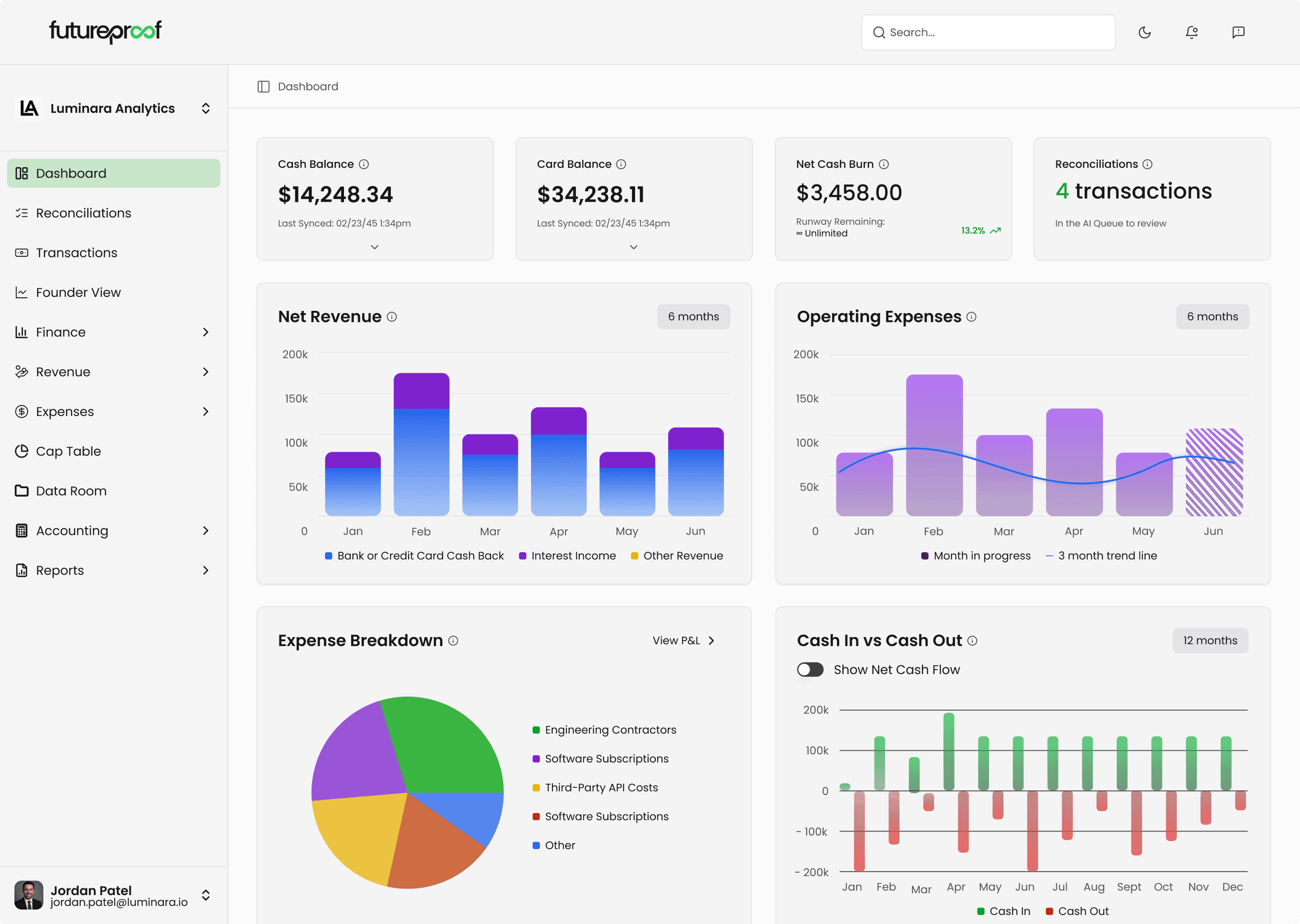 Futureproof Dashboard — real-time financial clarity for SaaS and ecommerce